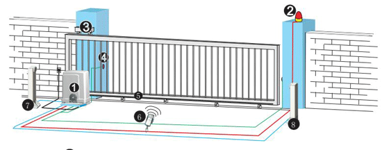 mô tơ cổng, mô tơ cửa cổng,