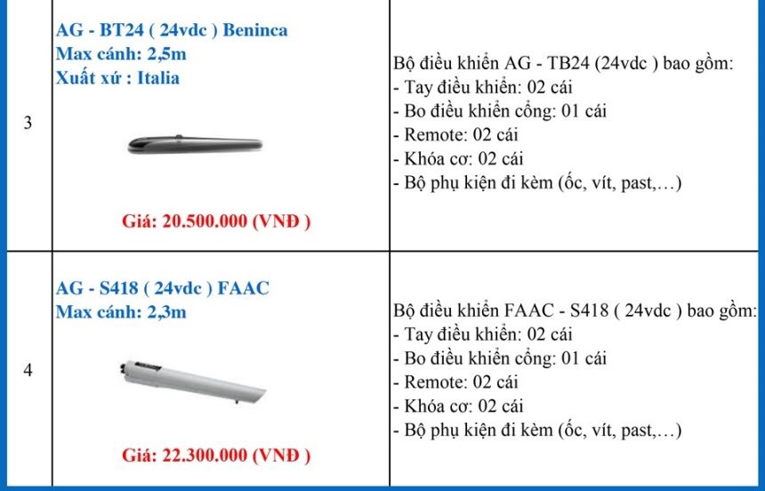 Bảng giá motor cổng