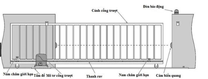 Sơ đồ cổng tự động - motorcong24h.com