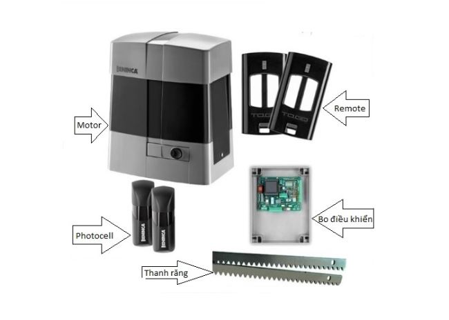 Motor cổng tự động BENINCA nhập khẩu - motorcong24h.com